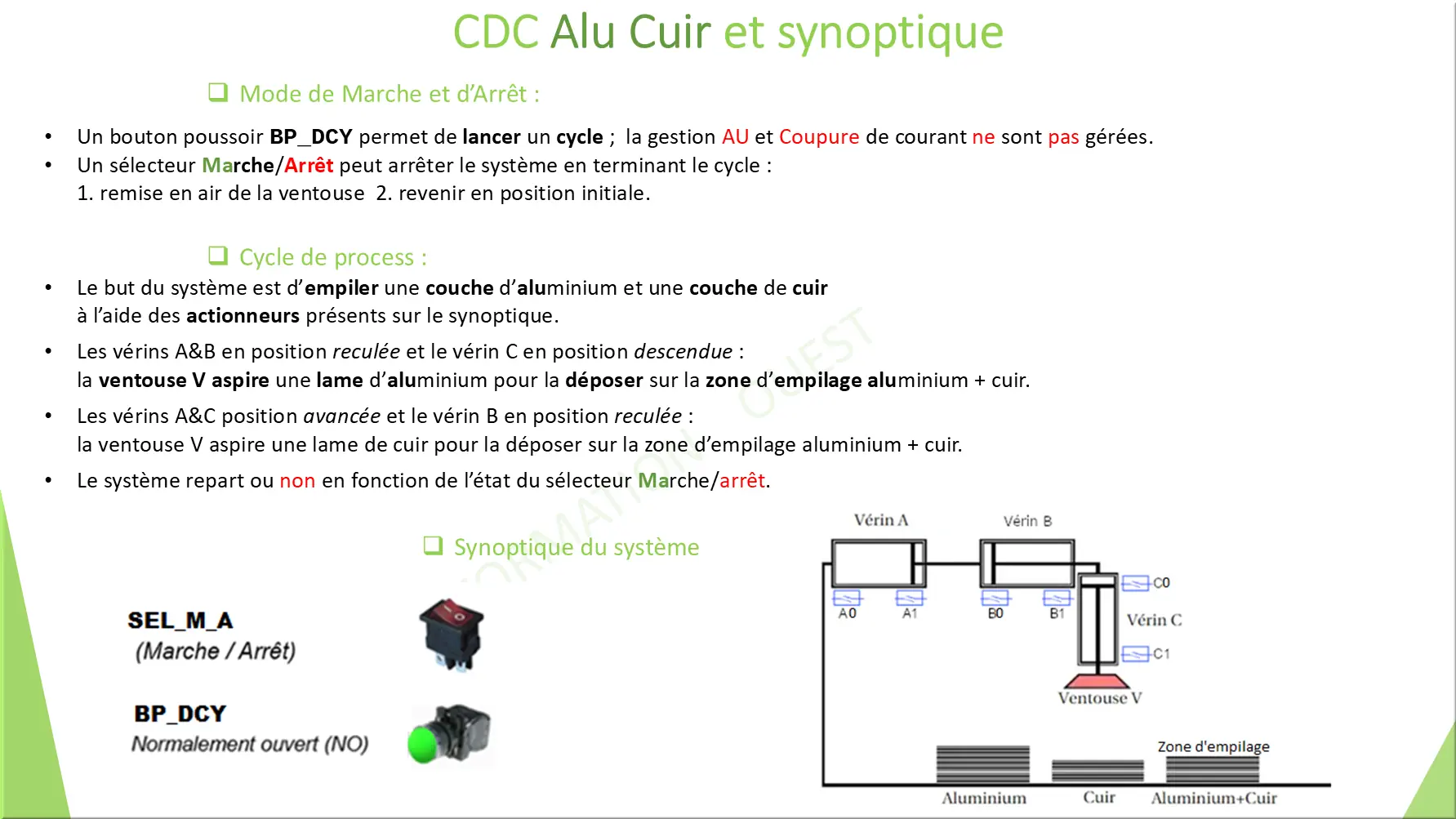 CDC Alu Cuir et synoptique